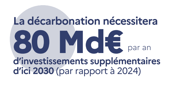 Coût de la décarbonation