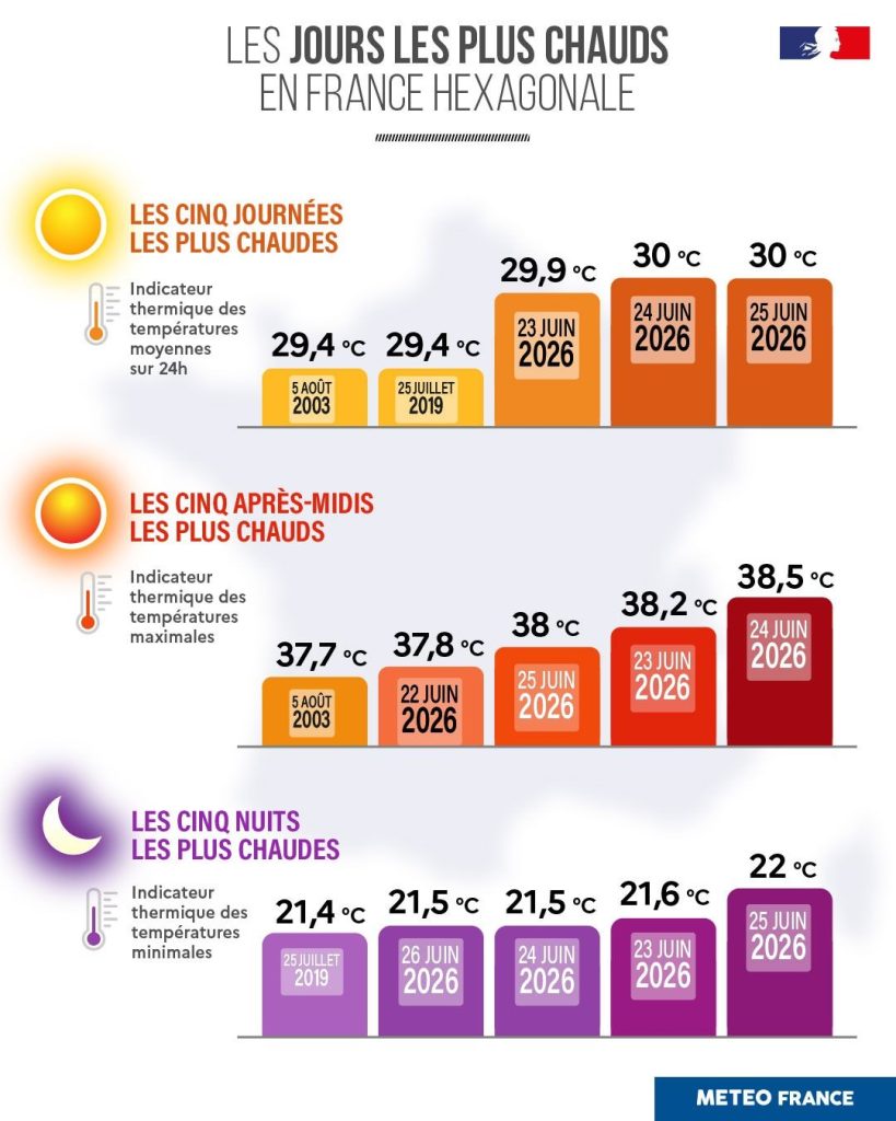 Infographie Jours Les Plus Chauds